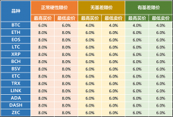 永续合约限价机制